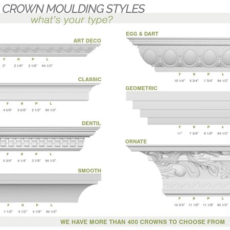 Ekena Millwork 17 3/4"H x 16 1/8"P x 23 7/8"F x 94 1/2"L, (16 3/8" Repeat), Norwich Crown Moulding MLD17X16X23NO